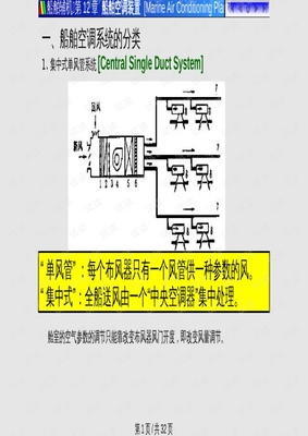 A空调系统设备解析PPT教学课件.pptx